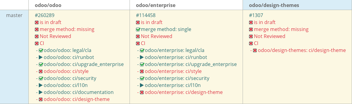 Pull request status dashboard