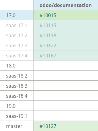 Pull request status dashboard