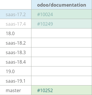 Pull request status dashboard