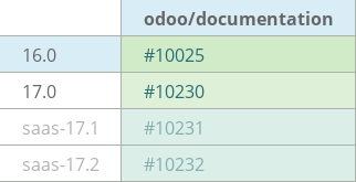 Pull request status dashboard