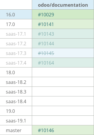 Pull request status dashboard