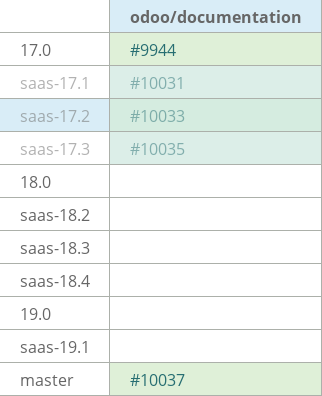 Pull request status dashboard