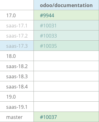 Pull request status dashboard