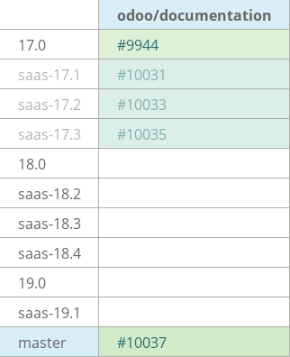 Pull request status dashboard