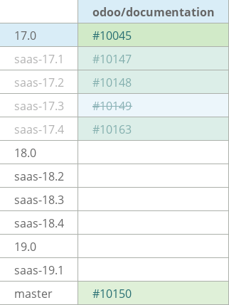 Pull request status dashboard