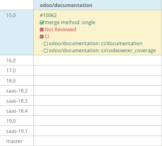 Pull request status dashboard
