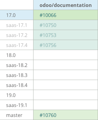 Pull request status dashboard