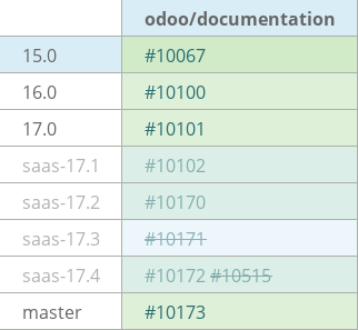 Pull request status dashboard