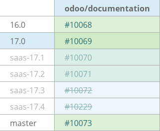 Pull request status dashboard