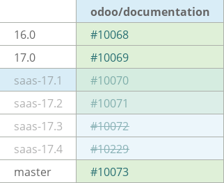 Pull request status dashboard
