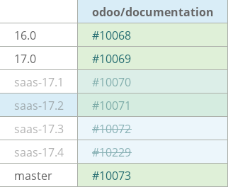 Pull request status dashboard