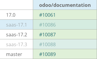 Pull request status dashboard