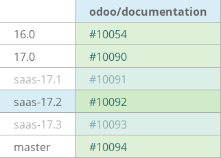 Pull request status dashboard