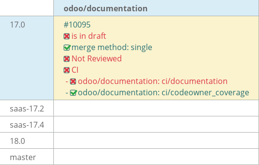 Pull request status dashboard