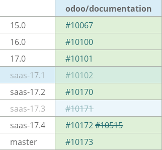 Pull request status dashboard