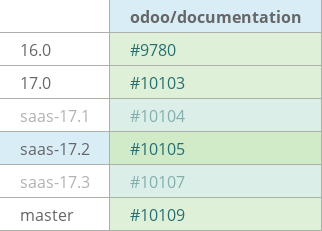 Pull request status dashboard