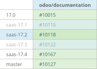 Pull request status dashboard