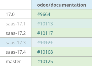 Pull request status dashboard