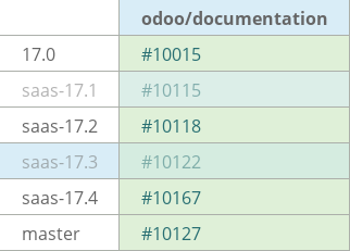 Pull request status dashboard