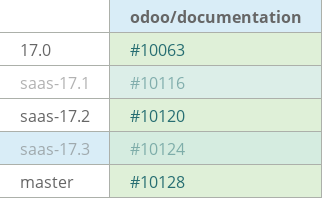 Pull request status dashboard