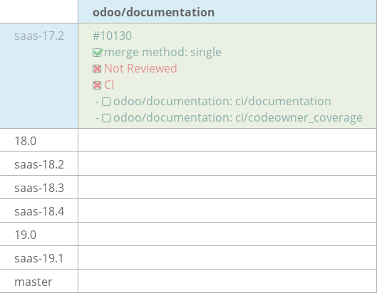 Pull request status dashboard