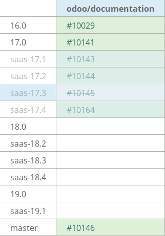 Pull request status dashboard
