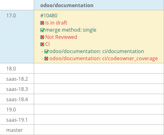 Pull request status dashboard