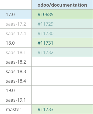 Pull request status dashboard
