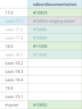 Pull request status dashboard
