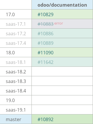Pull request status dashboard