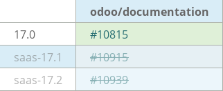 Pull request status dashboard
