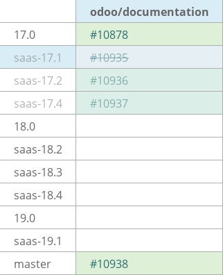 Pull request status dashboard