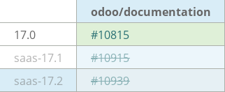 Pull request status dashboard