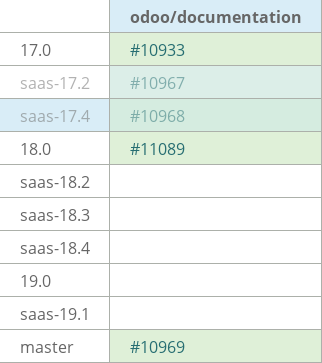 Pull request status dashboard