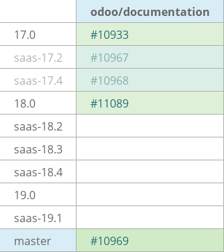 Pull request status dashboard