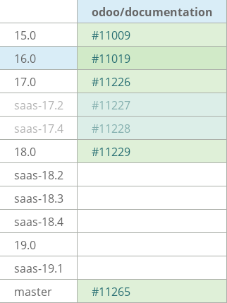 Pull request status dashboard