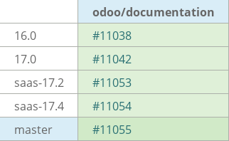 Pull request status dashboard