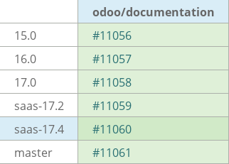 Pull request status dashboard