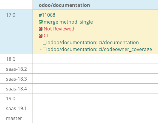 Pull request status dashboard