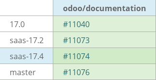 Pull request status dashboard