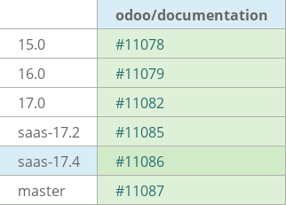 Pull request status dashboard