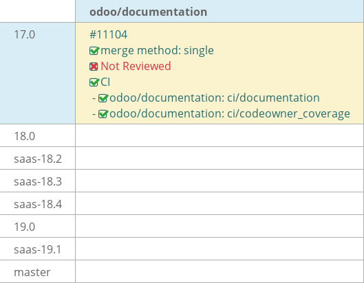 Pull request status dashboard