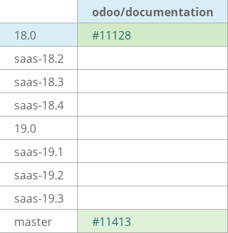 Pull request status dashboard