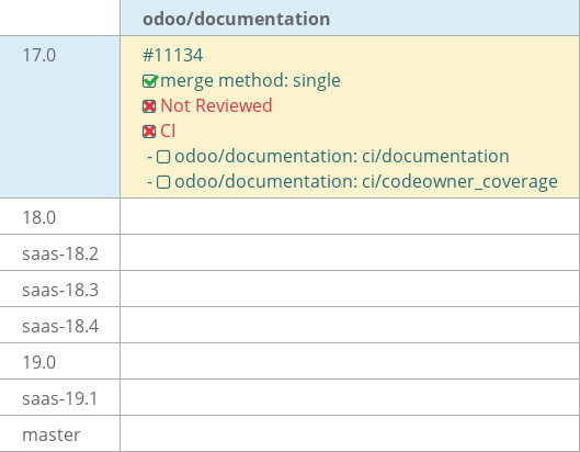 Pull request status dashboard
