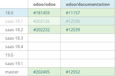 Pull request status dashboard