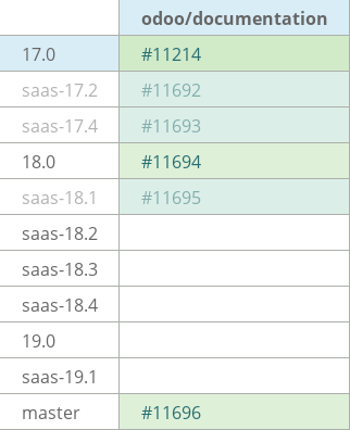 Pull request status dashboard