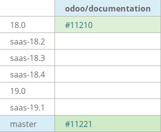 Pull request status dashboard