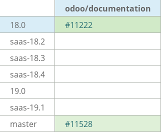 Pull request status dashboard