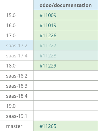 Pull request status dashboard