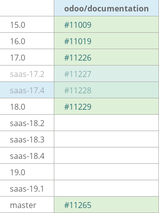 Pull request status dashboard